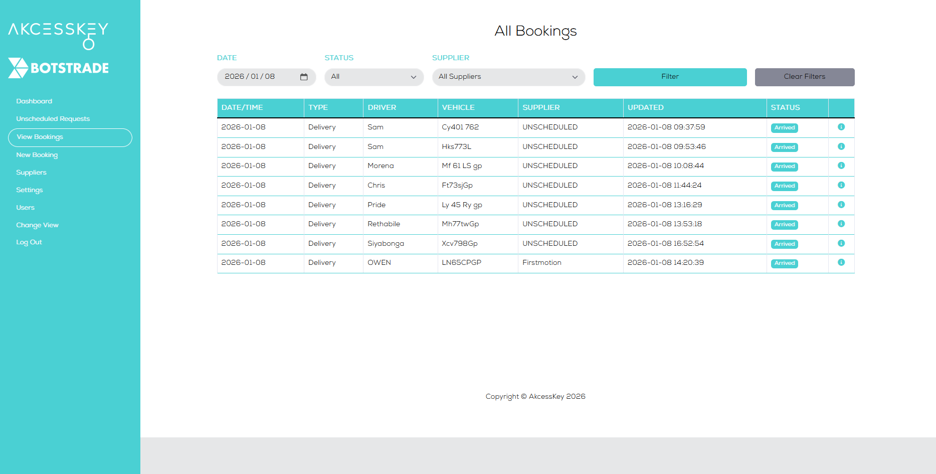 Warehouse access control software